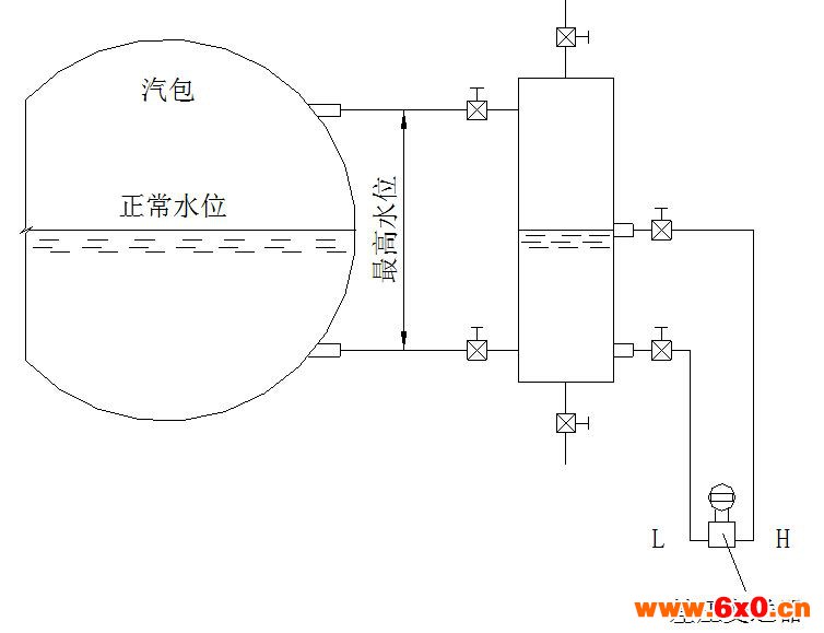 液位测量