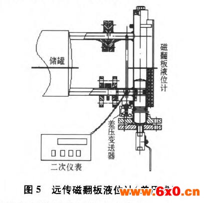 磁翻板液位计