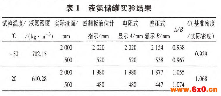 磁翻板液位计
