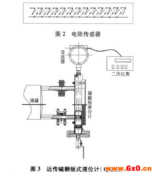 磁翻板液位计