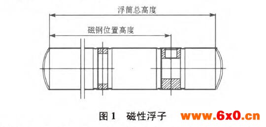 磁翻板液位计