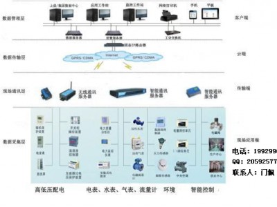 YC-9002能耗监控系统价格低廉