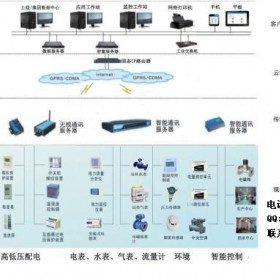 YC-9002能耗监控系统价格低廉