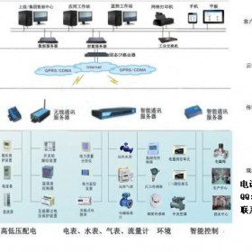 厂家供应DD521多功能能耗监测仪表