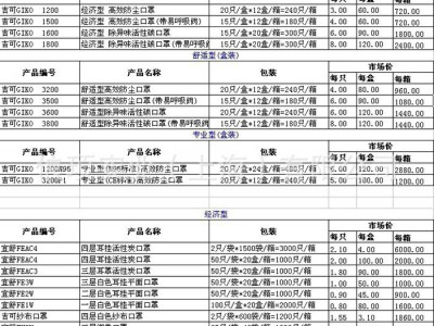 吉可1200防尘口罩 不带阀 N95防尘口