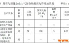 《安徽省水泥工业大气污染物排放标准（二次征求意见稿）》发布,工业废气,燃煤锅炉,固体废物