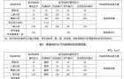 2021年1月1日实施 《成都市锅炉大气污染物排放标准》发布,超低排放,工业废气,废气处理设备