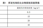 湖北：表面涂装（汽车制造业）挥发性有机化合物排放标准,挥发性有机物,大气污染,机动车尾气