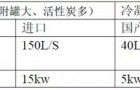 VOCs深冷回收| “冷凝 吸附”与“吸附 吸收”两条工艺深度对比解析,VOCs治理,冷凝吸附,工业废气