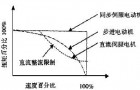 伺服电机选型技术手册及教程