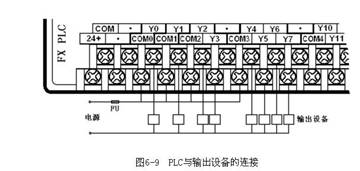 西门子plc常用输出输入线路图