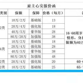 雇主责任险怎么？