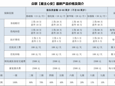 化解用工风险 保障职工权益