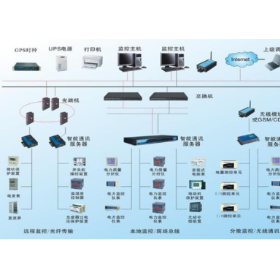 YC-8002型综合变配电监控自动化系统