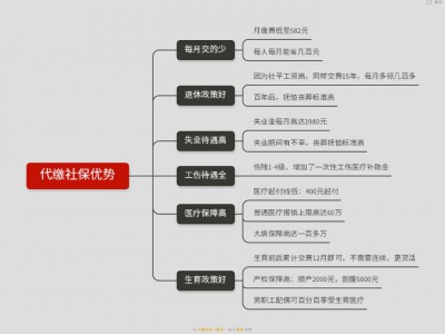 深圳社保代缴