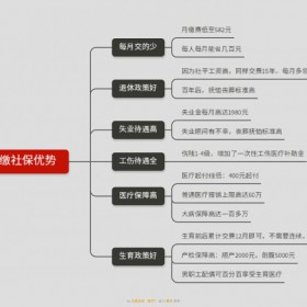 深圳社保代缴