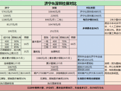 缴纳深圳社保的优势是什么