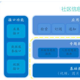 智慧社区管理系统，智慧社区服务平台，智慧社区厂家