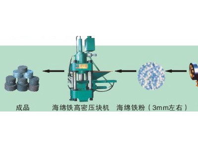 巴中自动还原铁压块机从根本上节约