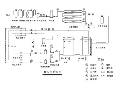 石家庄净水设备管道直饮水设备