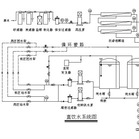 石家庄净水设备管道直饮水设备