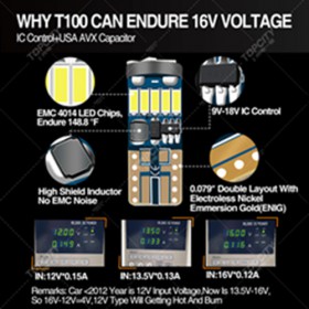 LED汽车小灯T10-15D仪表灯示宽灯牌照灯阅读灯