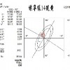 江苏供应苏丹黄、油溶黄14，供货及时。性能稳定。