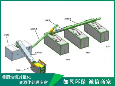 安徽滁州餐饮垃圾处理装置企业_如昱环保科技供应厨垃圾处理设备