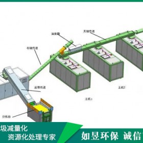 安徽滁州餐饮垃圾处理装置企业_如昱环保科技供应厨垃圾处理设备