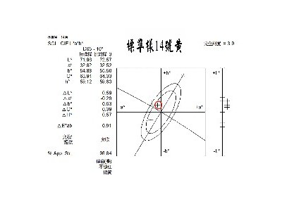 黑龙江生产苏丹黄、油溶黄R，浓度高