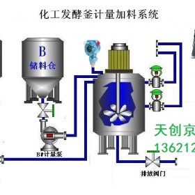 北京反应釜反应过程控制 反应釜搅拌控制 反应工艺控制系统