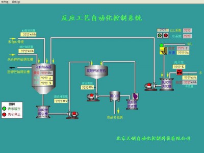 反应釜温度控制系统，聚合釜自动化系统，化工仪表集中控制系统