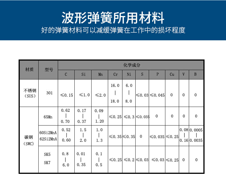 波形弹簧详情_06.jpg