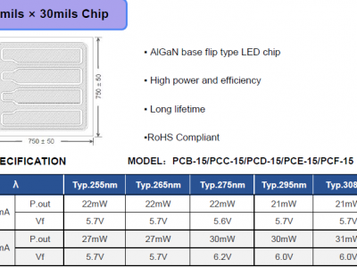 光效高PW进口UVC芯片40mW30*30mil