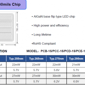 光效高PW进口UVC芯片40mW30*30mil