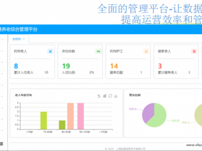 软富云-智慧养老-数字化养老-养老管