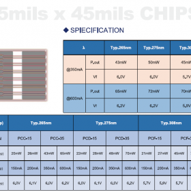 UVD/UVF/UVC芯片高光效50mW350