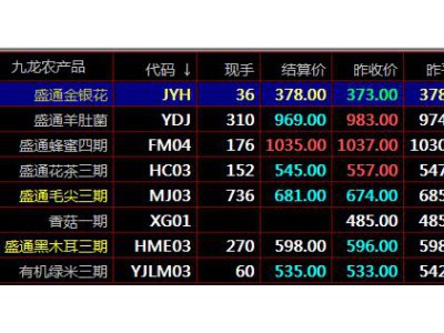 盛通四方 盛通九龙农产品现货电子盘交易优势介绍现货开户