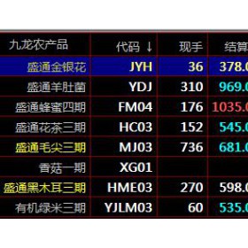 盛通四方 盛通九龙农产品现货电子盘交易优势介绍现货开户