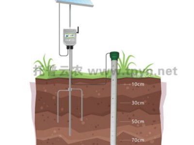 土壤剖面水分测定仪与传统方法对比