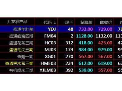 盛通四方九龙现货市场交易时间出入金时间和签约时间介绍