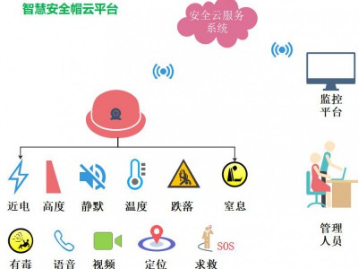 智能定位安全帽生产研发厂家