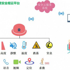 智能定位安全帽生产研发厂家