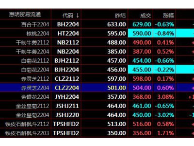 江苏惠明农产品现货交易开户大宗商