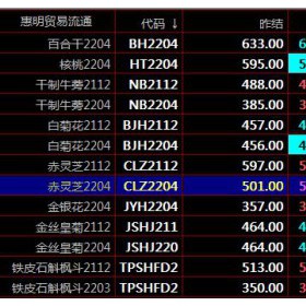 江苏惠明农产品现货开户惠明农产品现货交易技巧