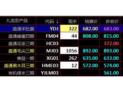 盛通四方市场三大板块：盛通四方、九龙农产品、秦岭农产品