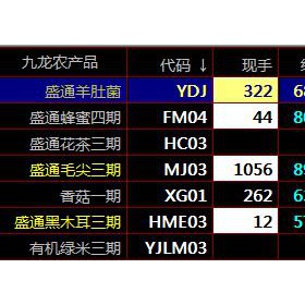 盛通四方-九龙农产品-秦岭农产品现货开户交易选择品种技巧