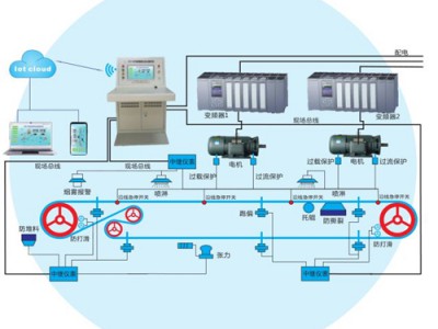 煤流运输皮带机矿用本安型操作台集中控制输送机八大保护系统