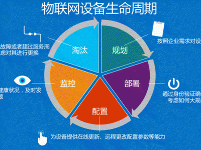 煤矿机电设备全生命周期状态智能监