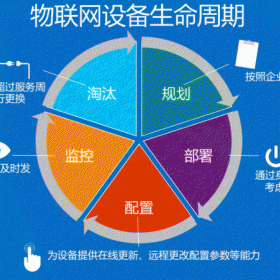 煤矿机电设备全生命周期状态智能监测故障诊断健康系统